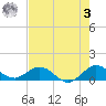 Whale Harbor Channel tide chart for Saturday, June 3, 2023