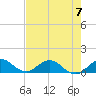 Whale Harbor Channel tide chart for Wednesday, June 7, 2023