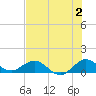 Whale Harbor Channel tide chart for Sunday, July 2, 2023