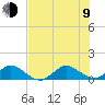 Whale Harbor Channel tide chart for Sunday, July 9, 2023