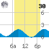 Whale Harbor Channel tide chart for Wednesday, August 30, 2023
