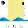 Whale Harbor Channel tide chart for Tuesday, August 8, 2023