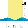 Whale Harbor Channel tide chart for Sunday, September 10, 2023