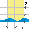 Whale Harbor Channel tide chart for Tuesday, September 12, 2023