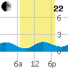 Whale Harbor Channel tide chart for Friday, September 22, 2023