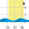 Whale Harbor Channel tide chart for Friday, September 8, 2023