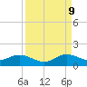 Whale Harbor Channel tide chart for Saturday, September 9, 2023