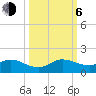 Whale Harbor Channel tide chart for Friday, October 6, 2023