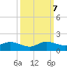 Whale Harbor Channel tide chart for Saturday, October 7, 2023