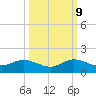 Whale Harbor Channel tide chart for Monday, October 9, 2023