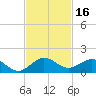 Whale Harbor Channel tide chart for Thursday, November 16, 2023