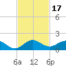 Whale Harbor Channel tide chart for Friday, November 17, 2023