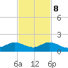 Whale Harbor Channel tide chart for Wednesday, November 8, 2023