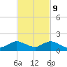 Whale Harbor Channel tide chart for Thursday, November 9, 2023