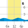 Whale Harbor Channel tide chart for Wednesday, December 6, 2023