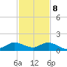 Whale Harbor Channel tide chart for Friday, December 8, 2023