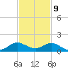 Whale Harbor Channel tide chart for Saturday, December 9, 2023