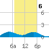 Whale Harbor Channel tide chart for Saturday, January 6, 2024