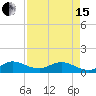 Whale Harbor Channel tide chart for Monday, April 15, 2024
