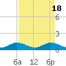 Whale Harbor Channel tide chart for Thursday, April 18, 2024