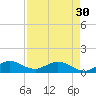 Whale Harbor Channel tide chart for Tuesday, April 30, 2024