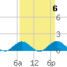 Whale Harbor Channel tide chart for Saturday, April 6, 2024