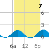 Whale Harbor Channel tide chart for Sunday, April 7, 2024