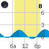 Whale Harbor Channel tide chart for Monday, April 8, 2024
