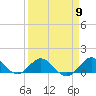 Whale Harbor Channel tide chart for Tuesday, April 9, 2024