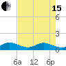 Whale Harbor Channel tide chart for Wednesday, May 15, 2024