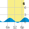 Whale Harbor Channel tide chart for Monday, May 6, 2024