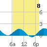 Whale Harbor Channel tide chart for Wednesday, May 8, 2024