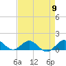 Whale Harbor Channel tide chart for Thursday, May 9, 2024