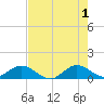 Whale Harbor Channel tide chart for Saturday, June 1, 2024