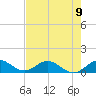 Whale Harbor Channel tide chart for Sunday, June 9, 2024