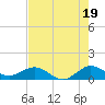 Whale Harbor Channel tide chart for Friday, July 19, 2024