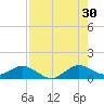 Whale Harbor Channel tide chart for Tuesday, July 30, 2024