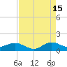 Whale Harbor Channel tide chart for Thursday, August 15, 2024