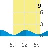 Whale Harbor Channel tide chart for Friday, August 9, 2024