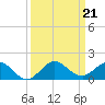 Whale Harbor Channel tide chart for Saturday, September 21, 2024