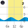 Whale Harbor Channel tide chart for Monday, September 2, 2024