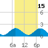 Whale Harbor Channel tide chart for Tuesday, October 15, 2024