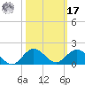 Whale Harbor Channel tide chart for Thursday, October 17, 2024