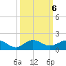 Whale Harbor Channel tide chart for Sunday, October 6, 2024