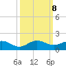 Whale Harbor Channel tide chart for Tuesday, October 8, 2024