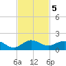 Whale Harbor Channel tide chart for Tuesday, November 5, 2024