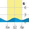 Whale Harbor Channel tide chart for Wednesday, November 6, 2024