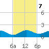 Whale Harbor Channel tide chart for Thursday, November 7, 2024