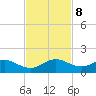 Whale Harbor Channel tide chart for Friday, November 8, 2024