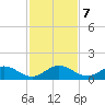 Whale Harbor Channel tide chart for Saturday, December 7, 2024